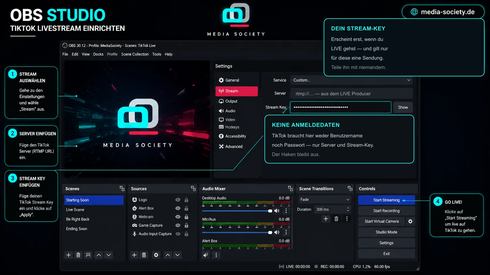 Grafik im Media-Society-Design: „OBS Studio – TikTok Livestream einrichten“, daneben die Programmoberfläche mit der Einstellungsliste und den Schritten Stream auswählen und Server einfügen.